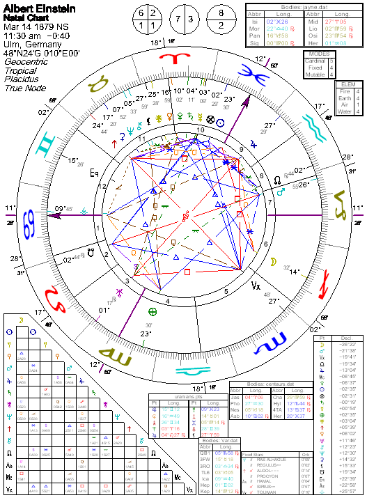 Einstein Astrology Chart