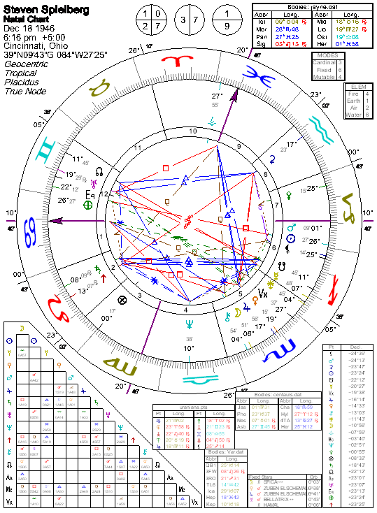 Christopher Walken Birth Chart