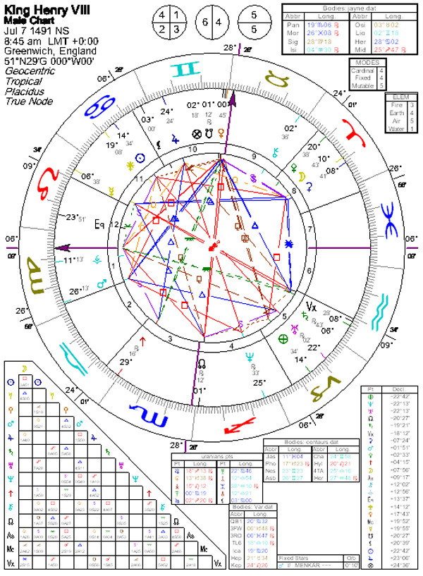 Henry Viii Birth Chart