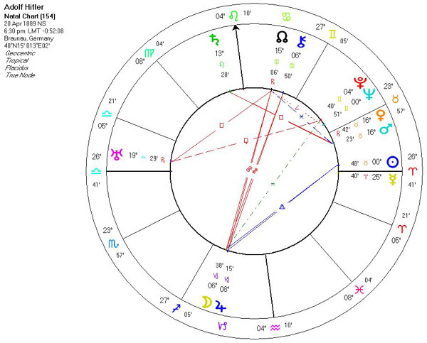 Hitler Astrology Chart