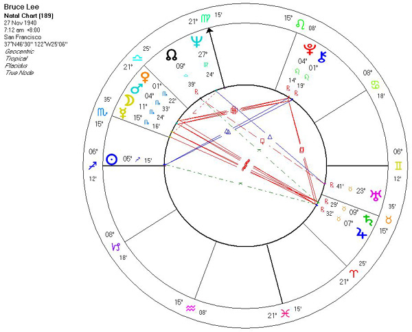 Bruce Lee Natal Chart